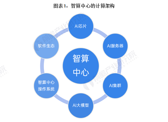 AI芯片