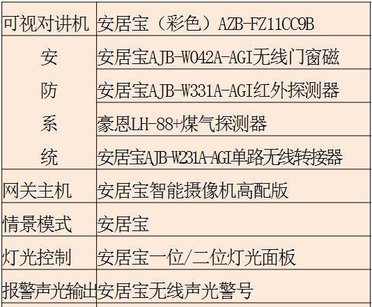 智能系统配置标准
