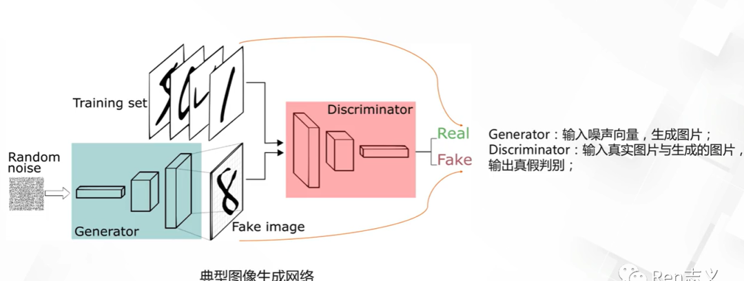 GAN模型
