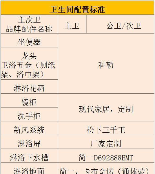 卫生间装修材料