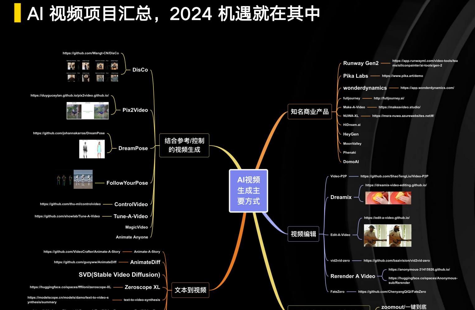 AI视频项目汇总