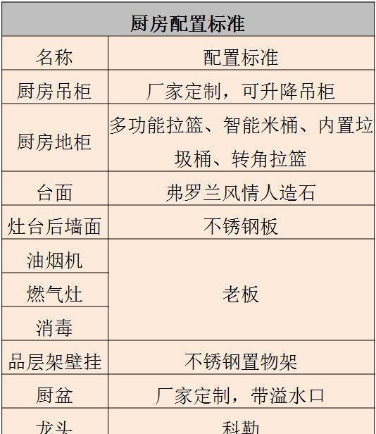 厨房装修材料