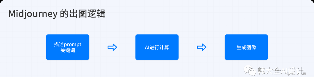 出图逻辑示意图