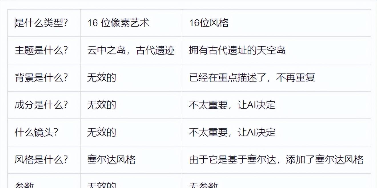 像素游戲元素繪制