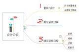 小白新房裝修攻略：7張圖帶你輕松看懂裝修全流程，新手業(yè)主必收藏