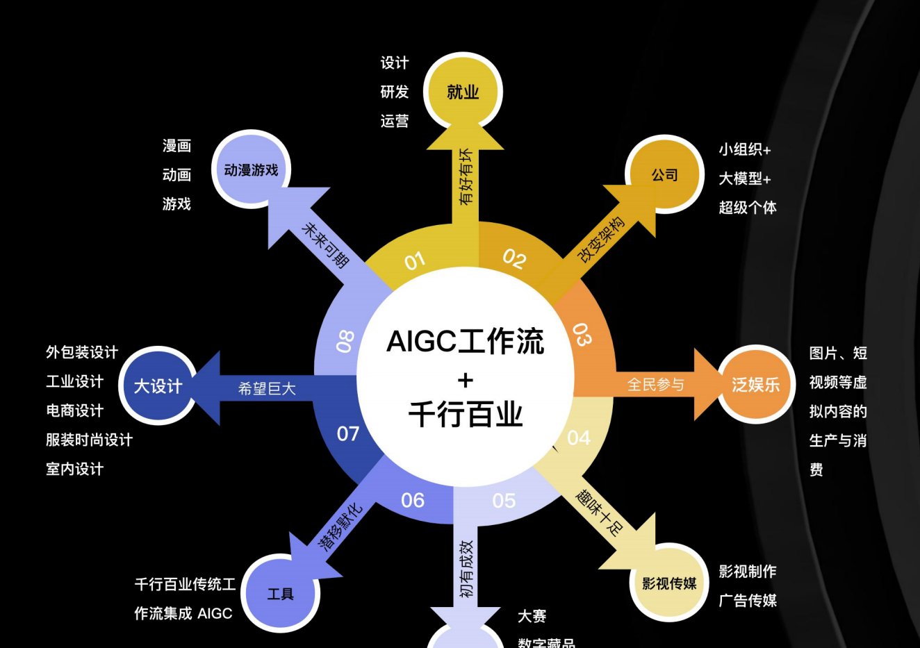 AIGC工作流