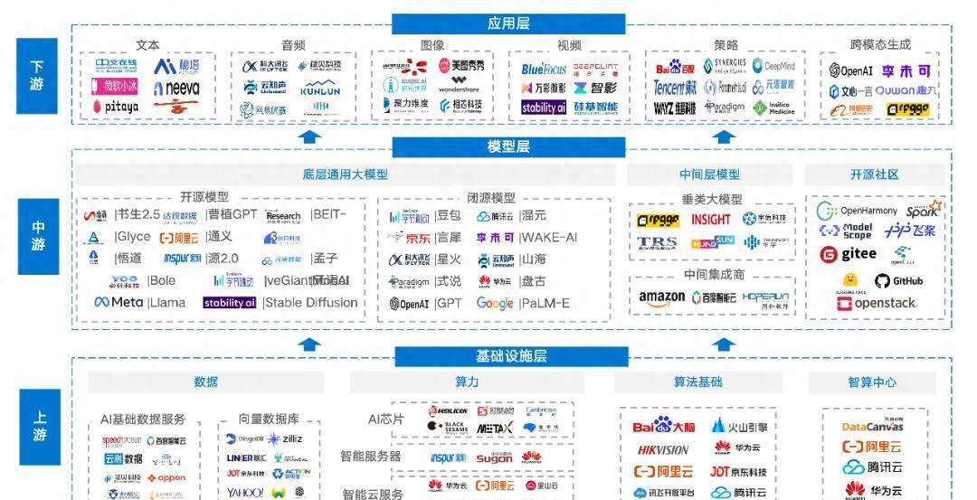 AIGC产业生态图谱