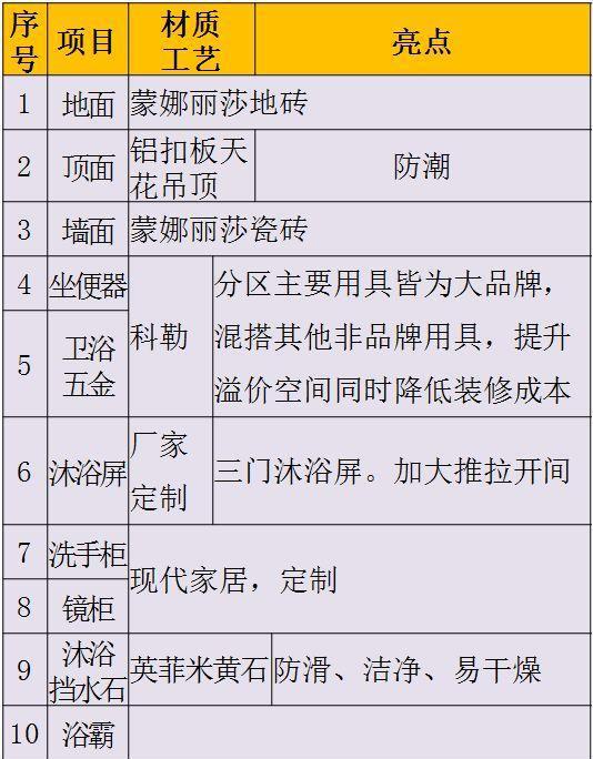 卫生间精装标准