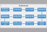 裝修新房!老師傅偷偷給出:全套材料清單+最好口碑主材品牌推薦
