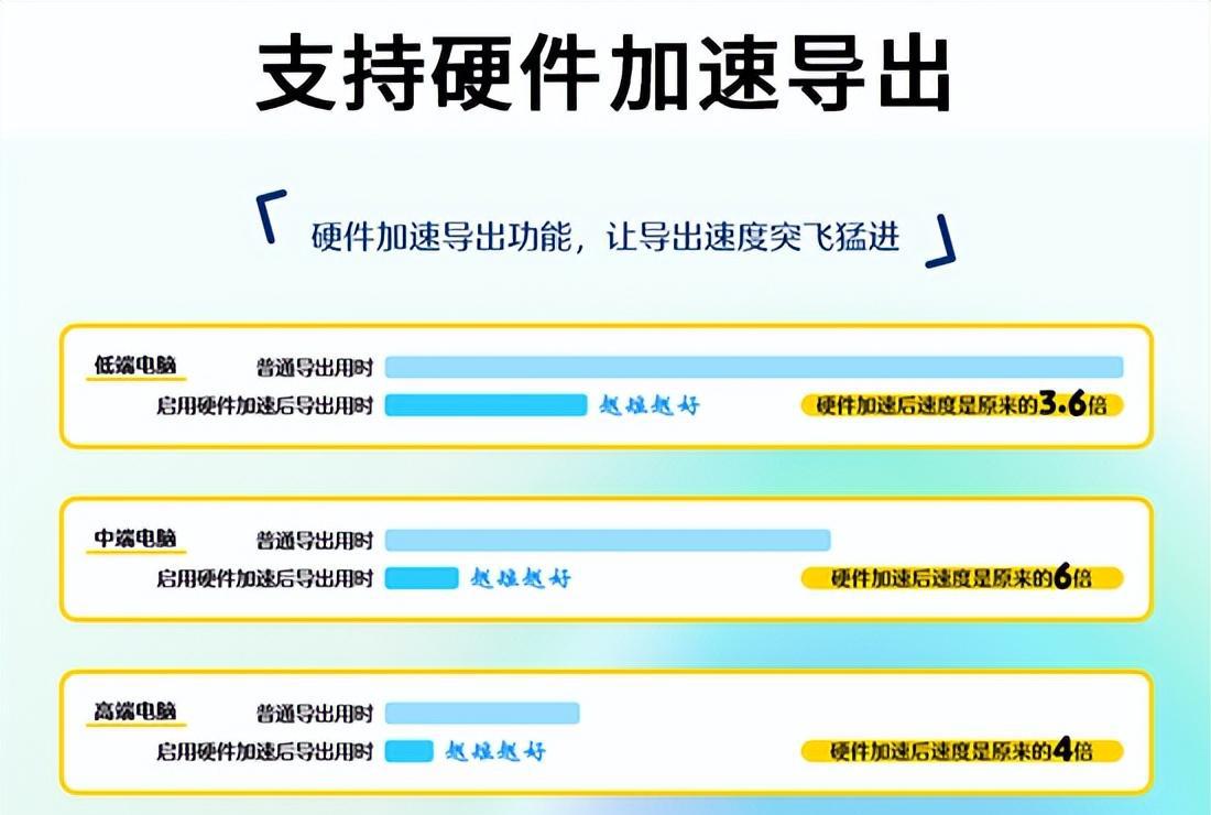 影忆硬件加速导出