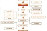 小白怎樣裝修房子？別再迷茫了，快速get家裝流程！