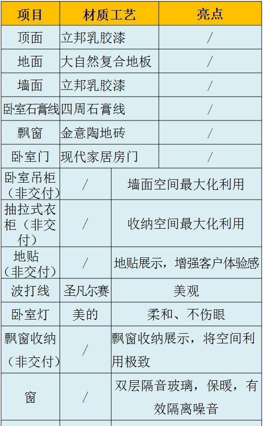 卧室精装标准