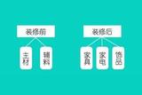 裝修干了20年經(jīng)驗(yàn)分享：裝修材料選購攻略，這19個(gè)品牌絕對不能錯(cuò)過！