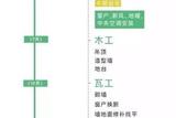 裝修攻略分享，避免走過來人老路!附裝修全流程