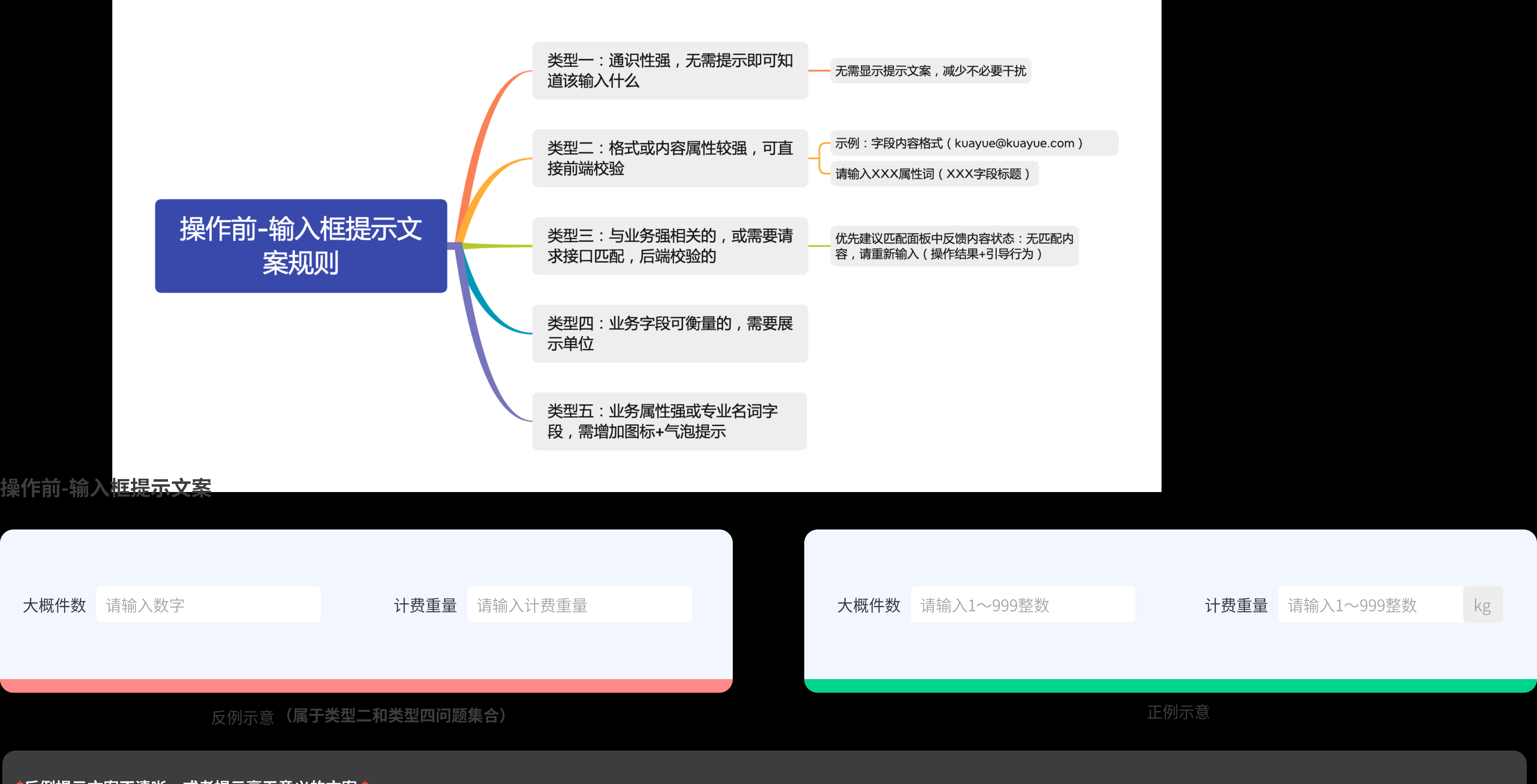輸入前文案引導(dǎo)