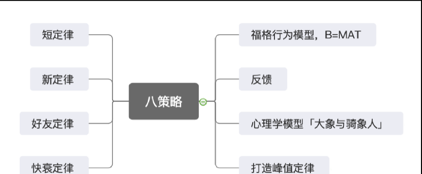 行为设计学总结