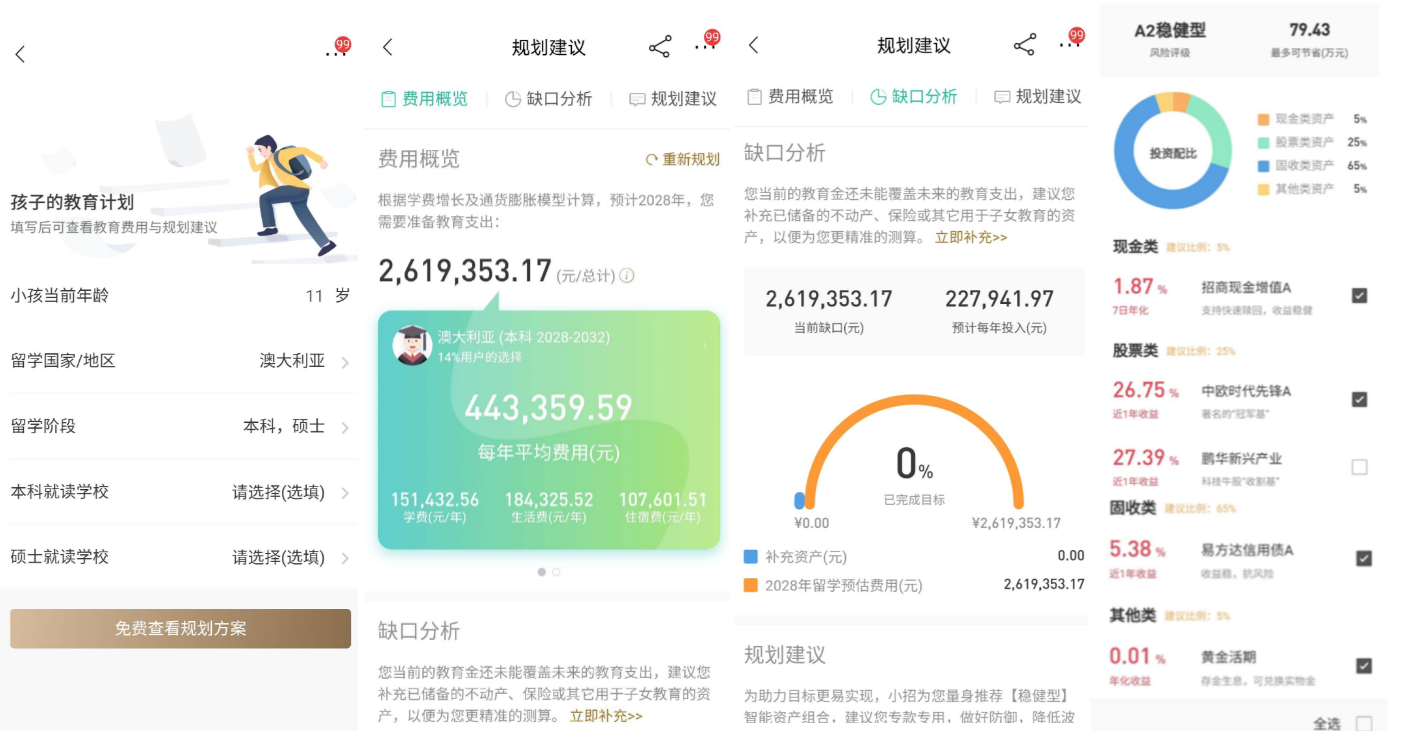 银行理财计划