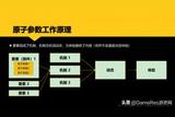 深度解析游戲設(shè)計中的核心理論——原子參數(shù)的影響機制和選定方法