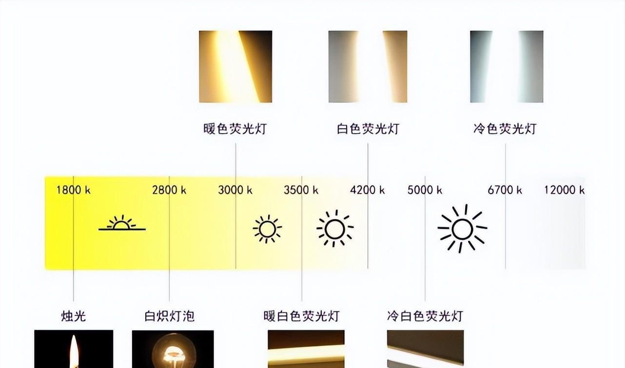 燈帶