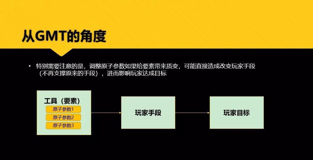 Valheim 怪物參數(shù)集