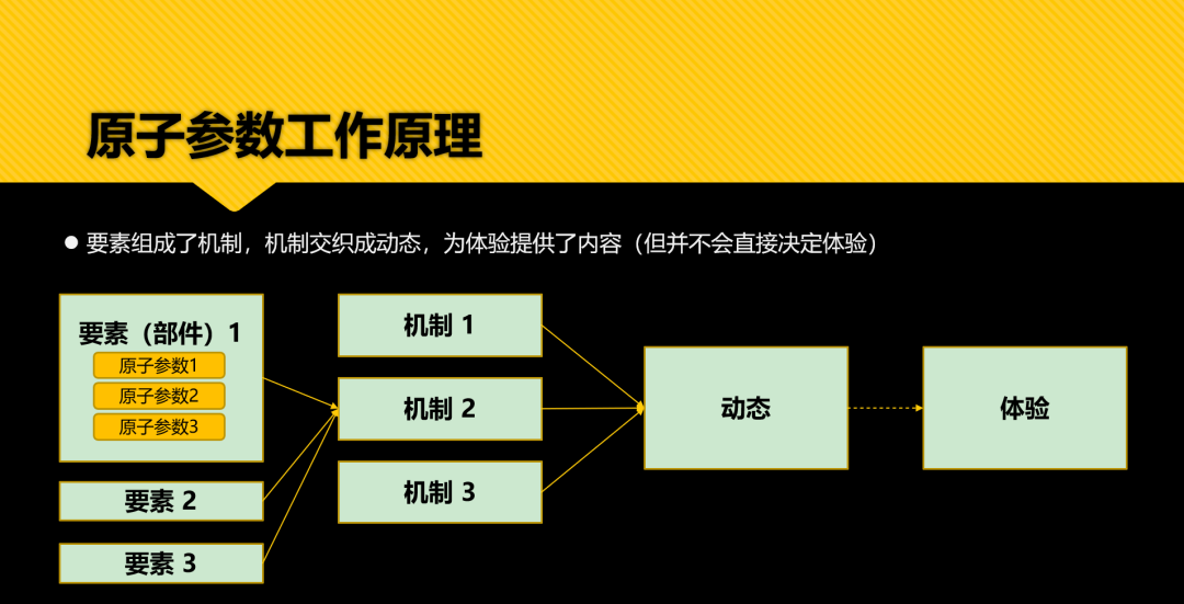 原子參數(shù)示意圖
