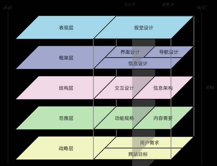 用戶體驗設(shè)計要素