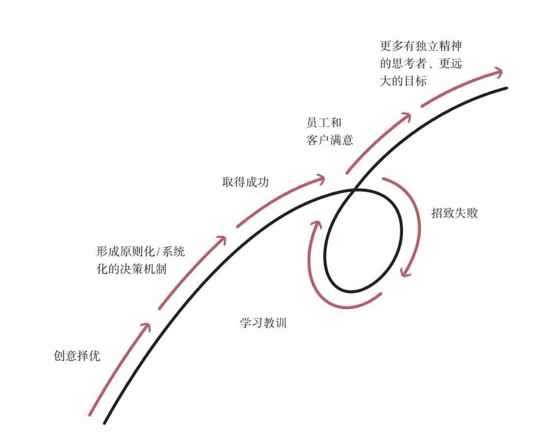 团队合作