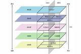 解析用戶體驗設(shè)計五要素——以閑魚APP為例