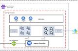 每周 GitHub 探索|游戲引擎、知識(shí)圖譜、域名安全工具