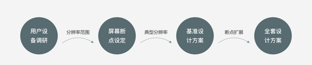 总结