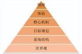 深度解析游戲設(shè)計(jì)的驅(qū)動(dòng)原理:實(shí)現(xiàn)設(shè)計(jì)做出色游戲