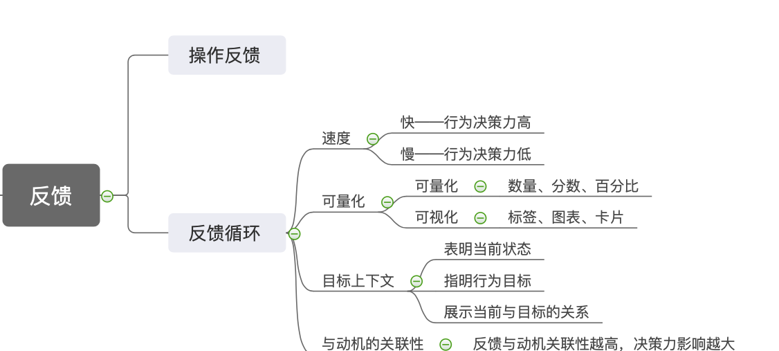 反馈要素