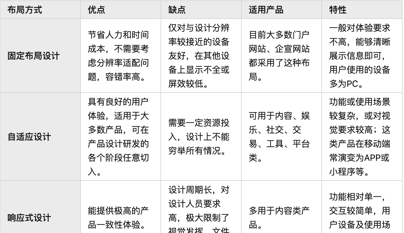 网页布局分类