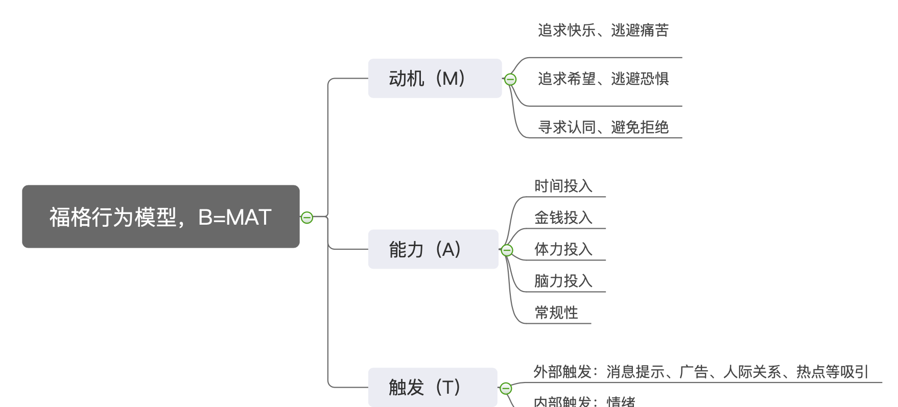 福格行为模型