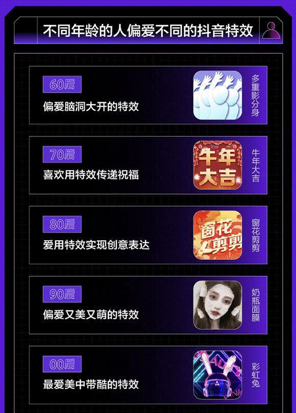 短視頻特效
