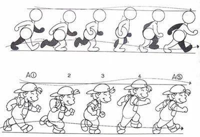 A①和A⑤为原画，2.3.4为中间画