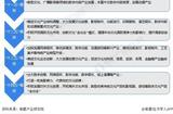 中國移動游戲行業(yè)政策新解讀-探索未來發(fā)展趨勢