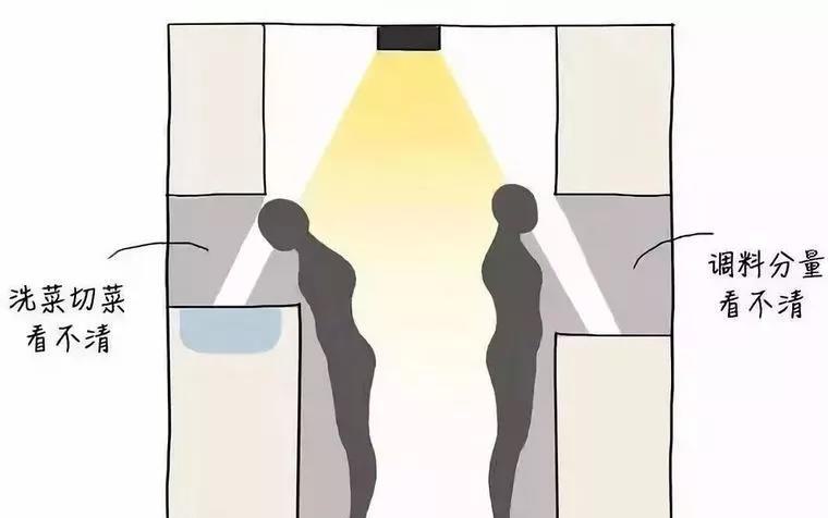 廚房燈光布局