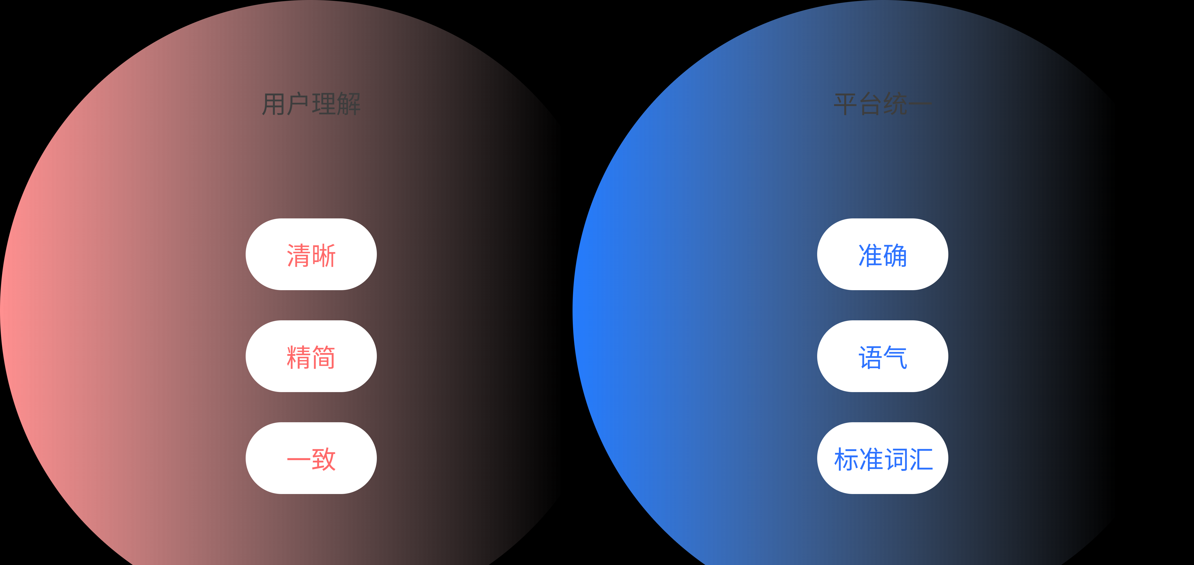 UX文案設(shè)計(jì)