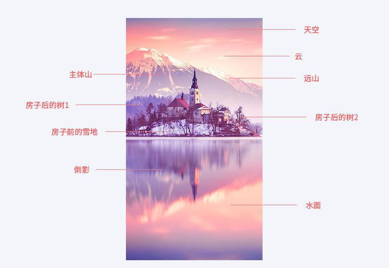 觀察圖層示例