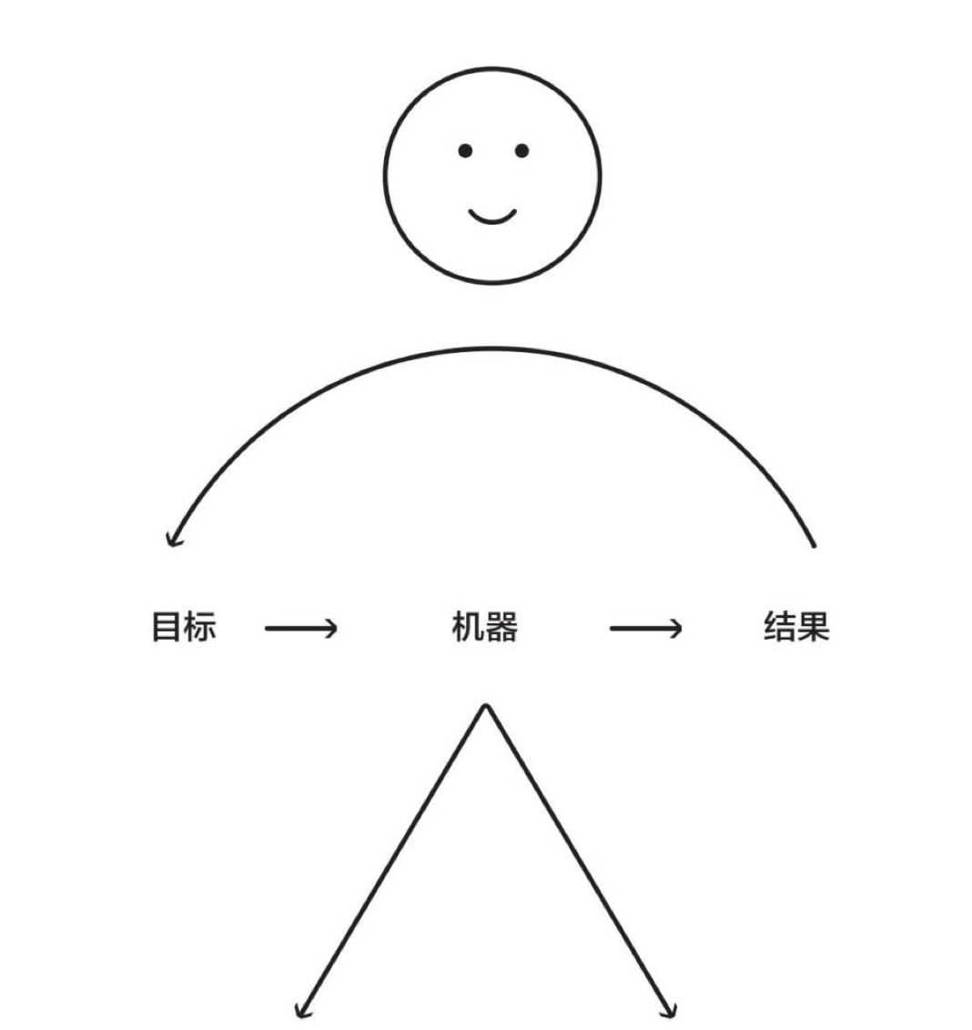 团队反馈