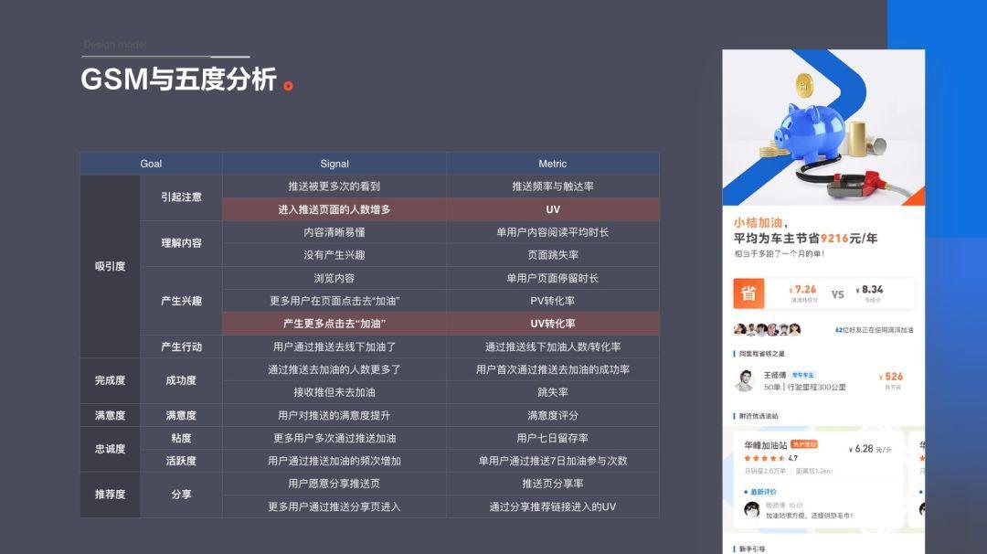 設(shè)計案例