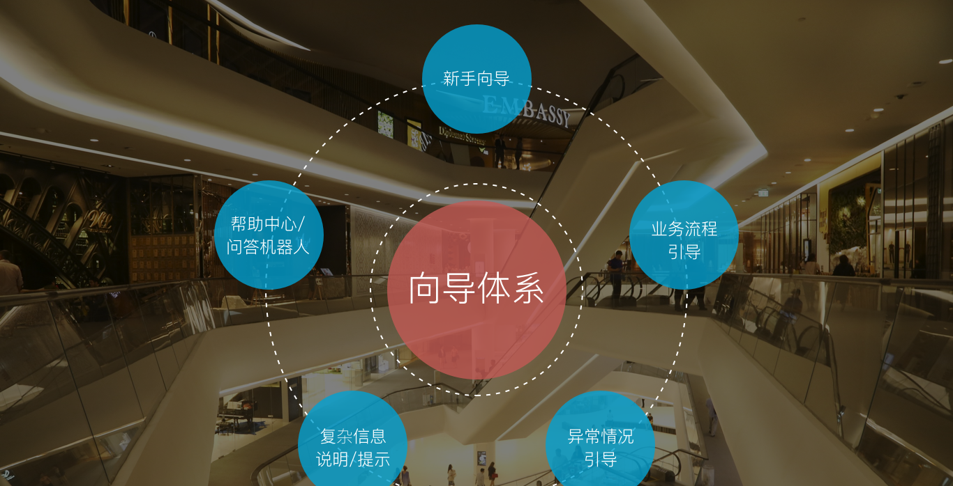 B端系統(tǒng)導(dǎo)視設(shè)計