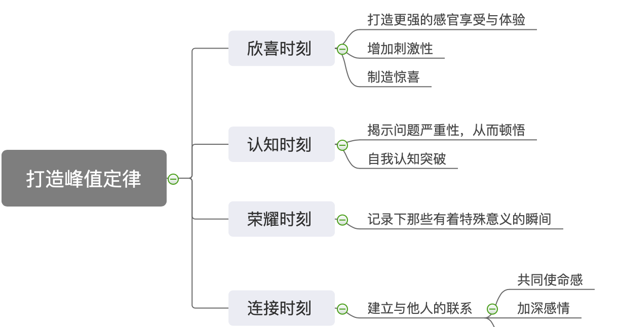 峰值体验