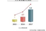 人工智能從業(yè)現(xiàn)狀分析：AI人才需求大增，大城市難覓人才