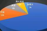 烈日炎炎，全球AI人才争夺火热进行中