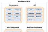 React Native動(dòng)畫效果實(shí)現(xiàn)，布局方式以及UI界面還原