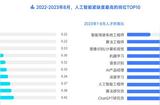 2023年AI岗位需求持续走高，平均薪资超4.6万，纯互联网行业需求最大