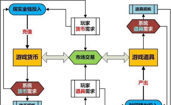 多種賺錢和消費方式