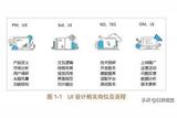 UI設(shè)計工作內(nèi)容，帶你認識UI設(shè)計所在的UED部門